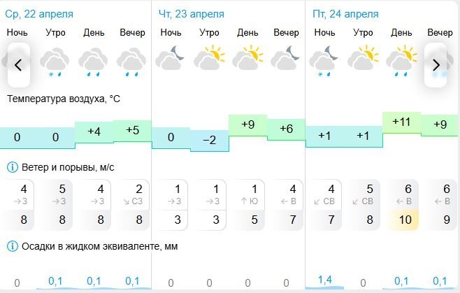Gismeteo