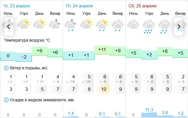 Gismeteo