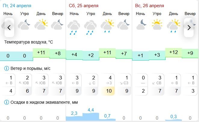 Gismeteo