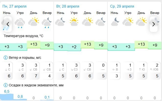 Gismeteo