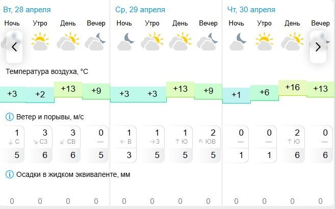 Gismeteo