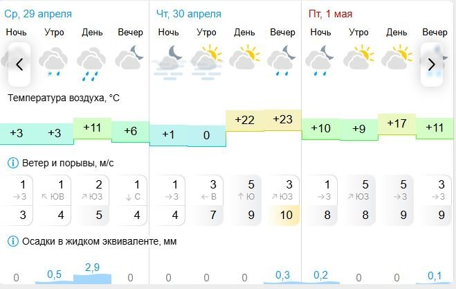 Gismeteo
