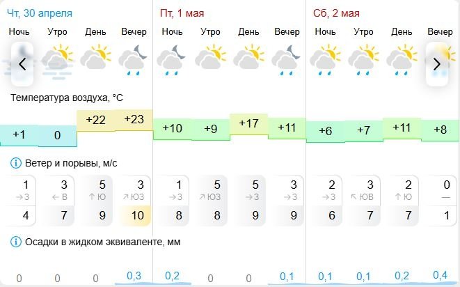 Gismeteo