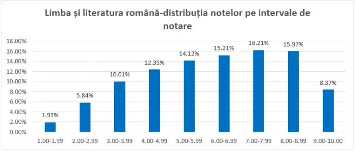 Source: Ministry of Education