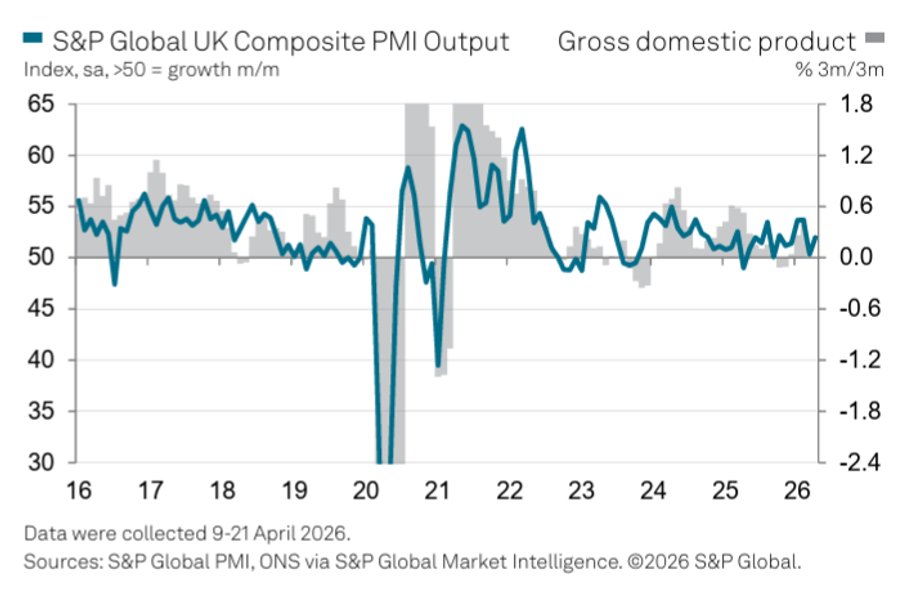 PMI aggregate for the UK