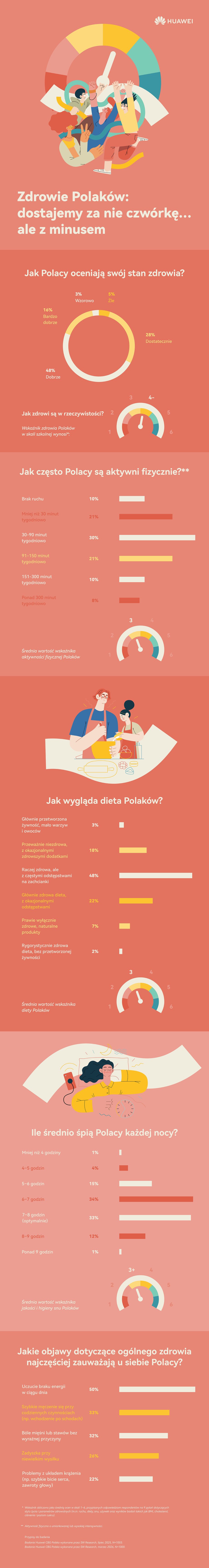 Experts analyzed the health of Poles