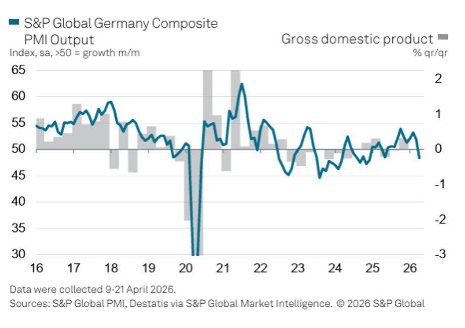 Comprehensive PMI for Germany