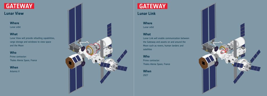 Lunar Gateway - View and Link