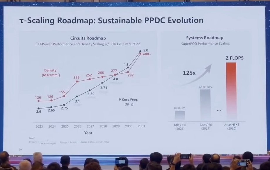 Huawei's most controversial slide. Purely technically it is not a lie, but without proper context it is misleading.