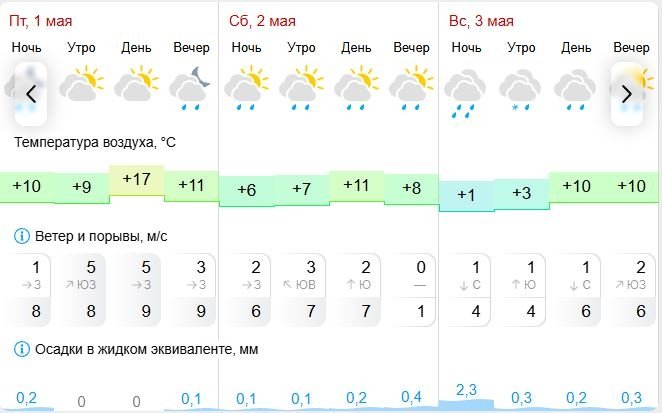 Gismeteo