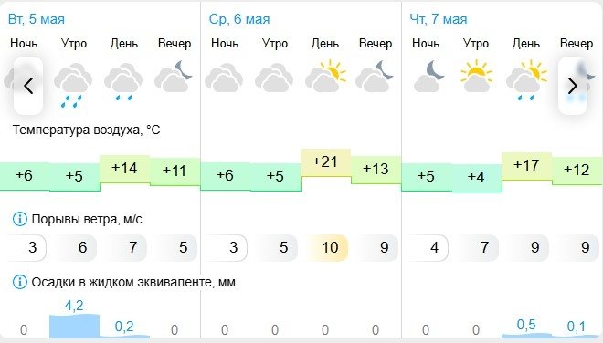 Gismeteo
