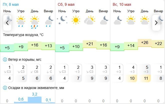 Gismeteo