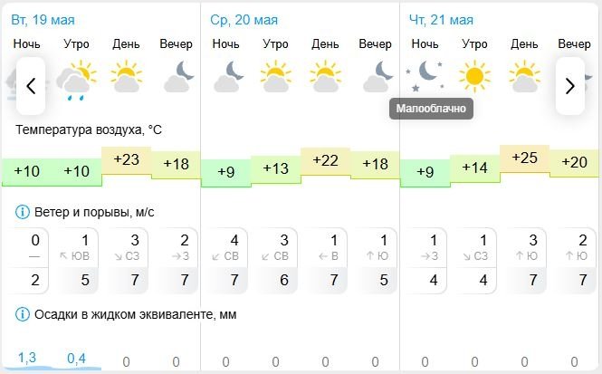 Gismeteo