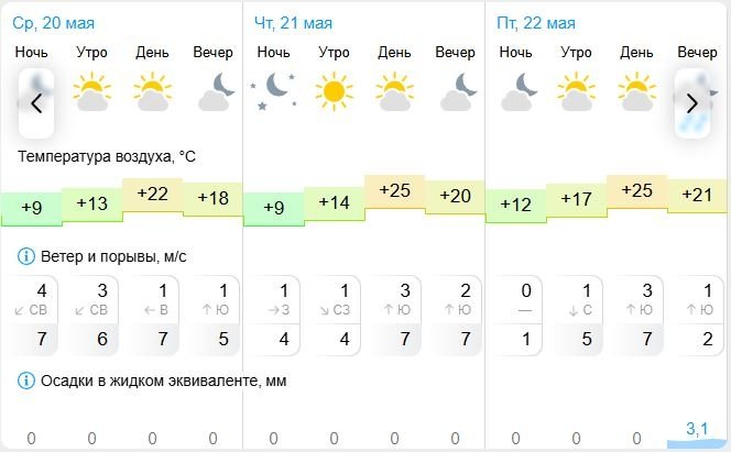 Gismeteo