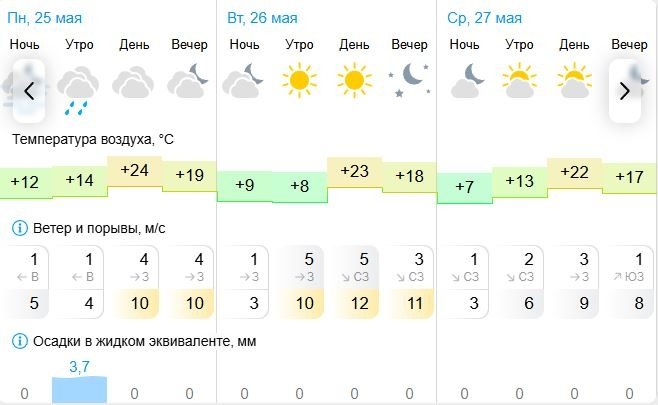 Gismeteo