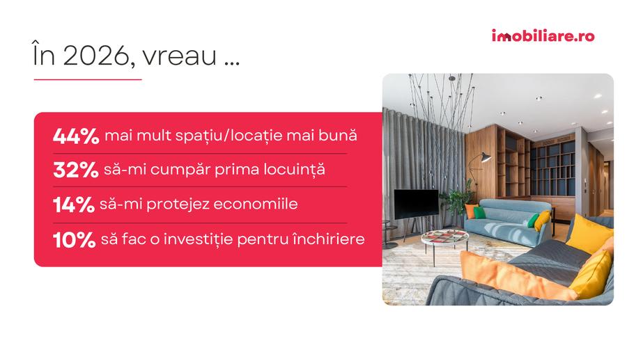 What scenarios would make Romanians stop postponing the purchase of a home