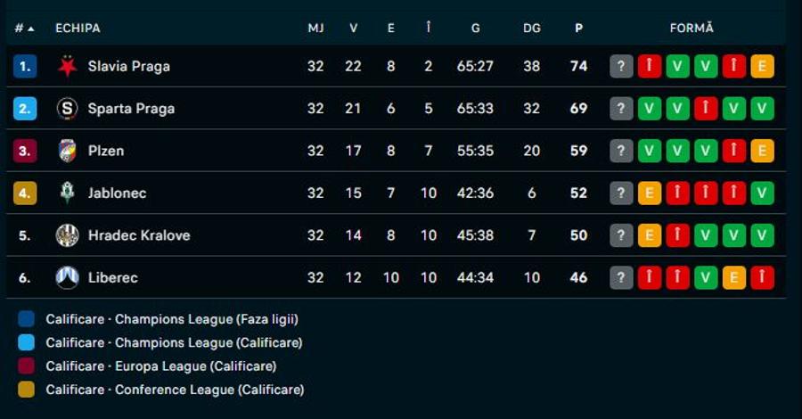 0-3 on the green table and the biggest fine in history, after the derby destroyed by the fans!
