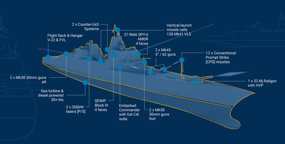 Technical capabilities of the Trump-class ship