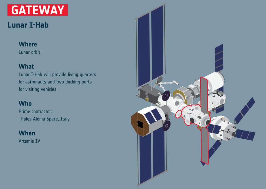 Lunar Gateway - I-HAB