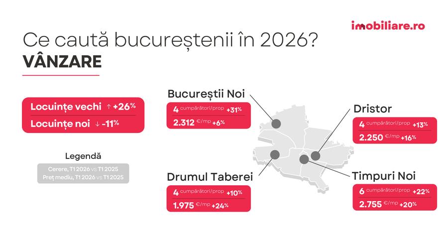 What scenarios would make Romanians stop postponing the purchase of a home