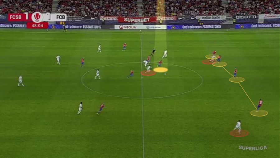 Beyond a crazy victory » 3 warning signs for FCSB before the 