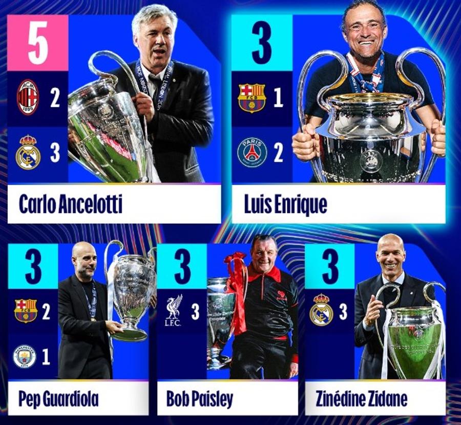 HERE IS LUIS! » The infallible coach in the finals with PSG: 4 wins in a row this season alone + Record of victories!