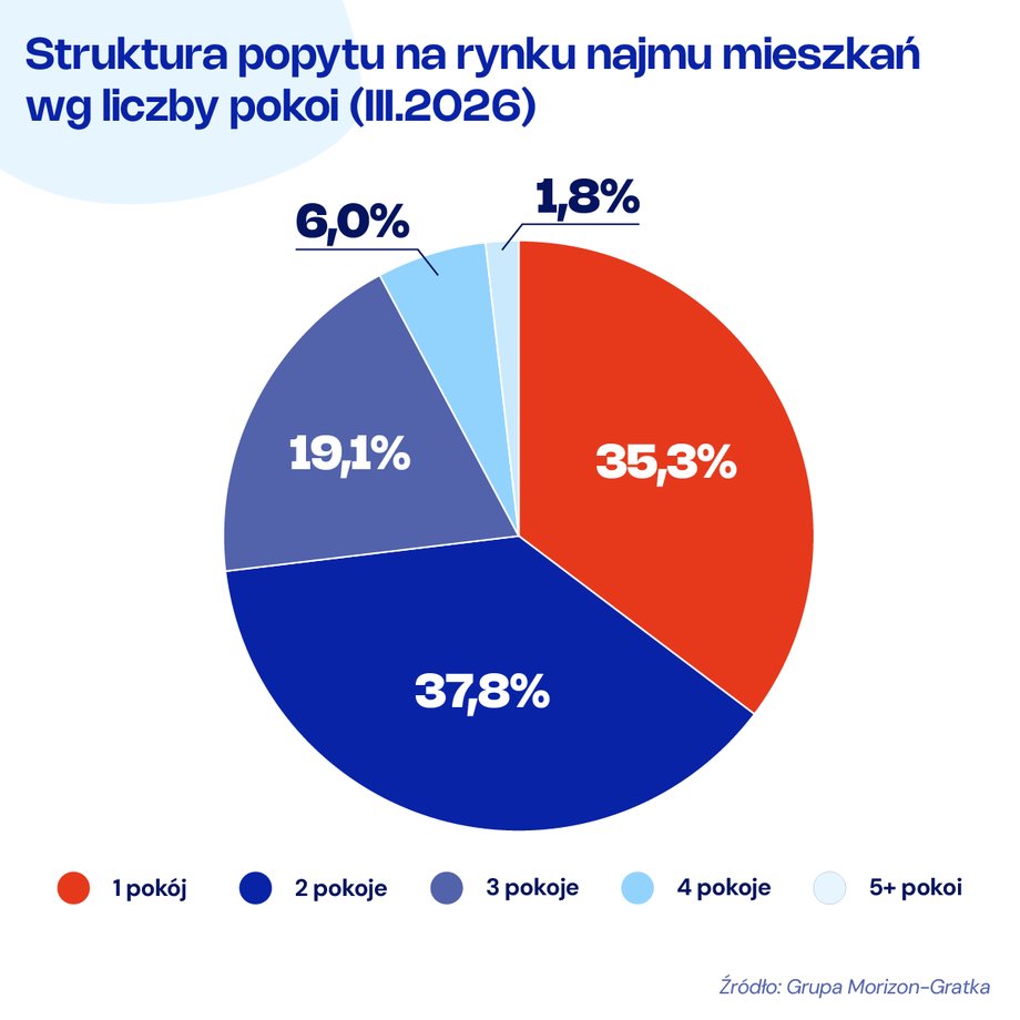 Lease structure