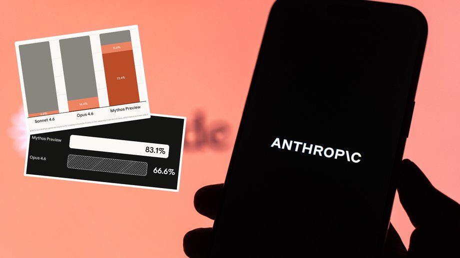 Claude Mythos Preview is the latest model from Anthropic