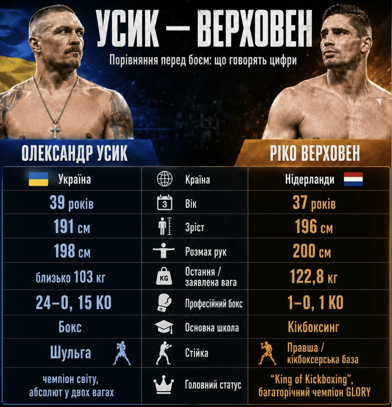 Usik’s championship fight: an unusual opponent and a unique belt at stake. Where and when to watch?