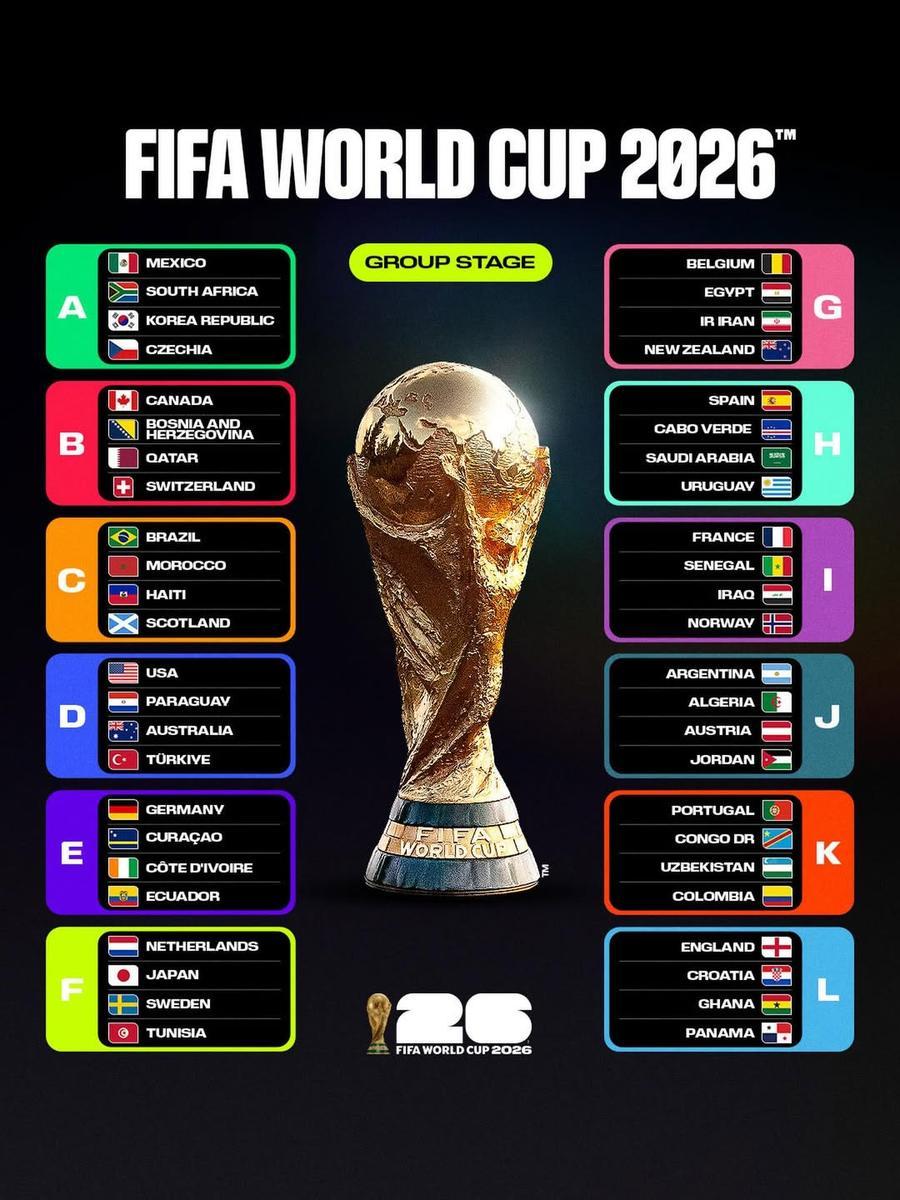 GROUP G: Draft teams, stars and all the details on Belgium, Egypt, Iran and New Zealand » Fixtures