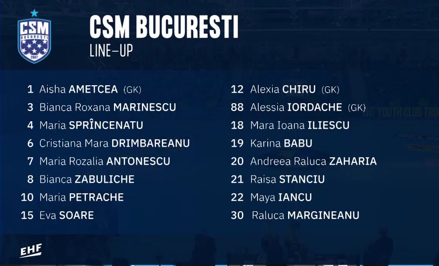 CSM Bucharest qualified in FABULOUS fashion in the EHF Youth Club Trophy final » Recovered 8 goals against Gyor