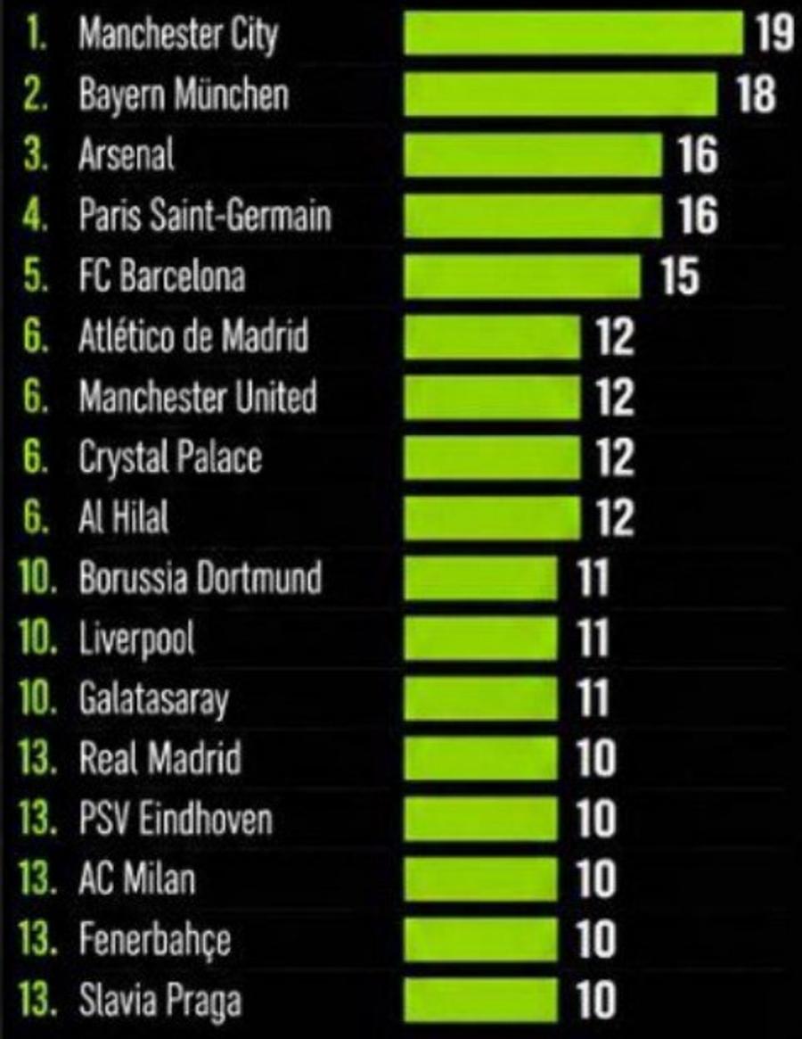 How much money do the clubs in the Superliga cost without the national team from the World Cup! » FCSB and Craiova, the biggest damages
