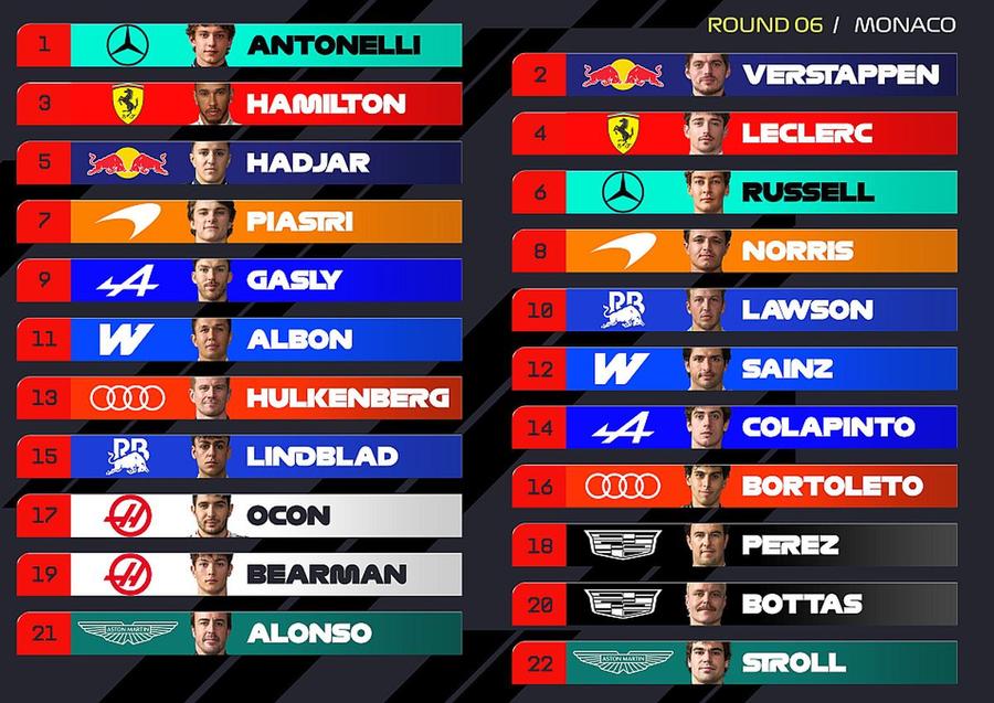 Monaco Formula 1 Grand Prix is ​​NOW » Hamilton receives a five-second penalty