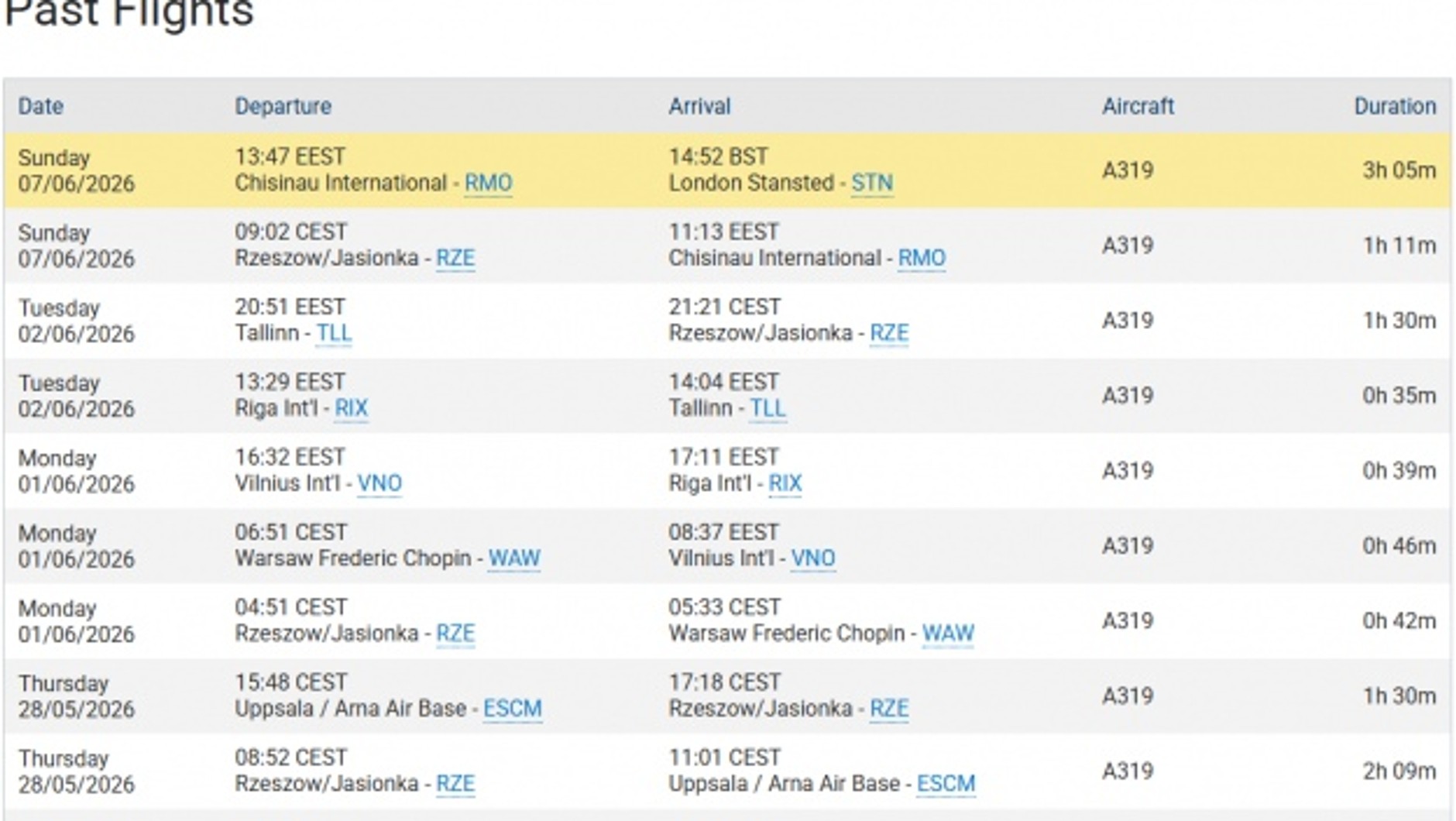 Volodymyr Zelensky has so far used the airport in Rzeszów