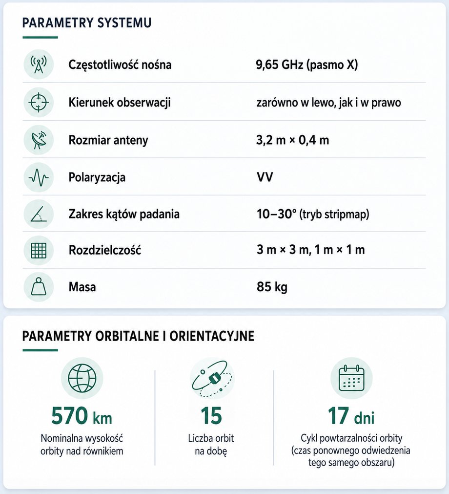 ICEYE - parameters
