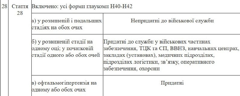 Ukrainian Lawmaker Claims No Unfit Soldiers Exist Amid Confusion — Ukrainian MP Fedienko states that legislation claims