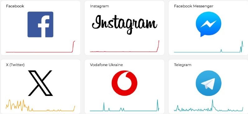 Global Outages Reported on Facebook, Instagram, and X — Users worldwide face disruption on Facebook, Instagram, and X, w