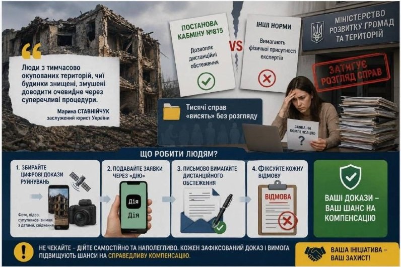 How to Claim Compensation for Destroyed Property in Occupied Areas — Learn how to effectively claim compensation for pro