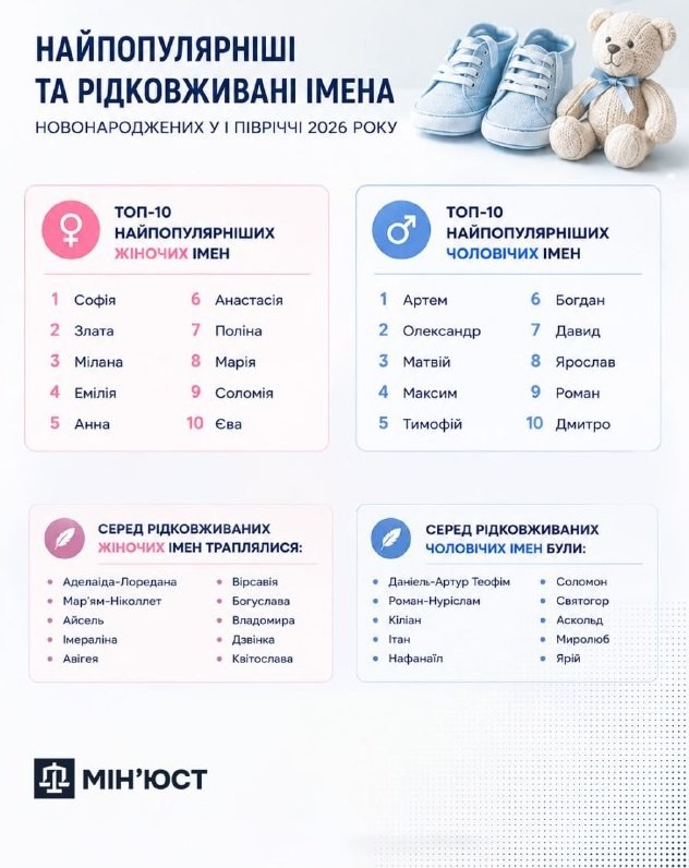 Unique and Popular Baby Names in Ukraine — Discover unique and popular names among Ukrainian children, such as Аделаіда-