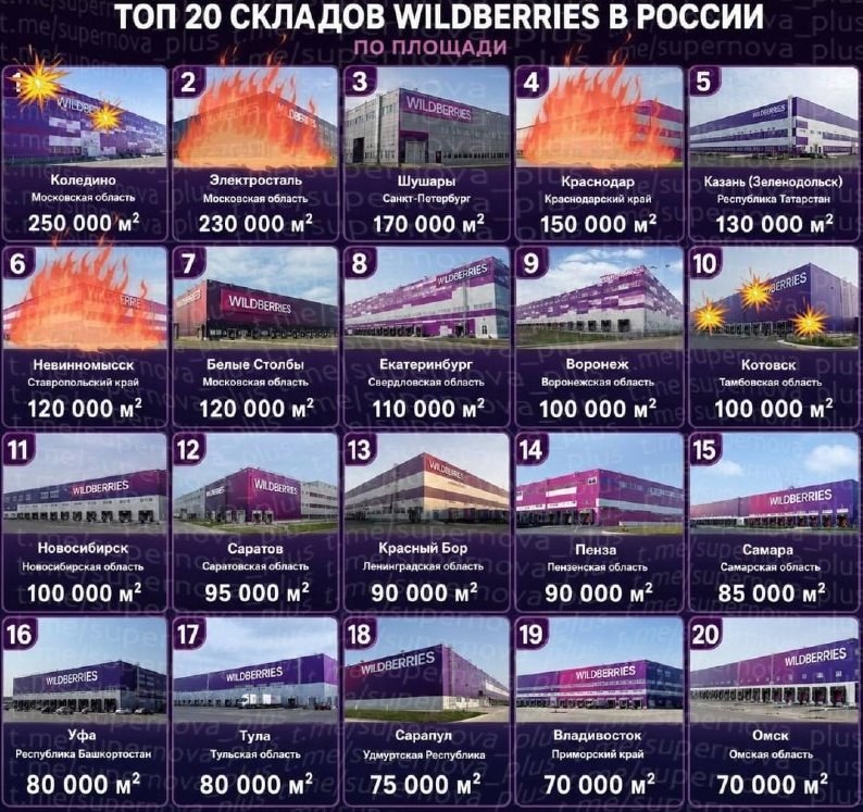 Impact of Strikes on Wildberries Logistics Centers in Russia — Strikes on Wildberries' logistics in Russia disrupt suppl