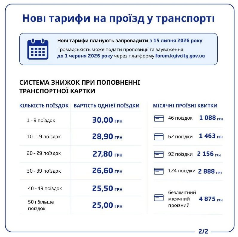 New Transportation Fares Implemented, Metro and Bus Tickets Now 30 UAH — New transportation tariffs now in effect: metro