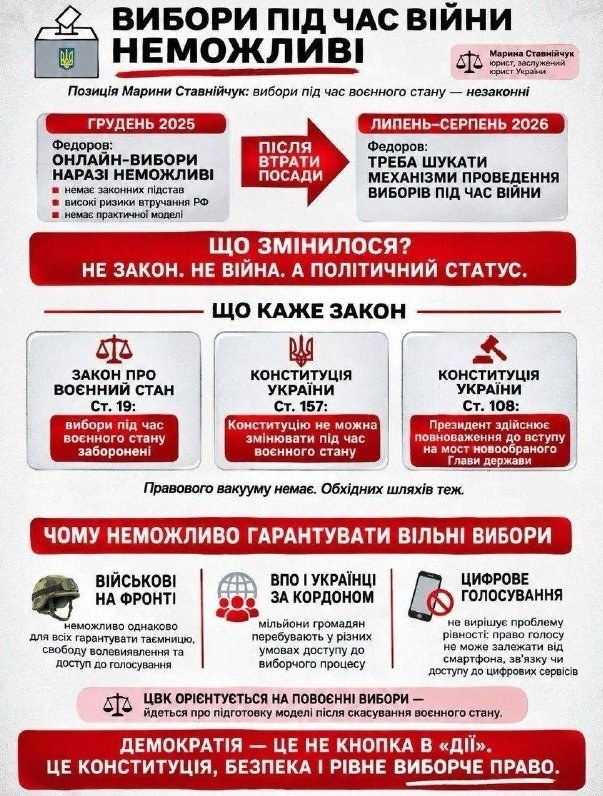 Savniychuk Critiques Fedorov's Shift on Election Necessity — Marina Savniychuk critiques Mykhailo Fedorov's statements o
