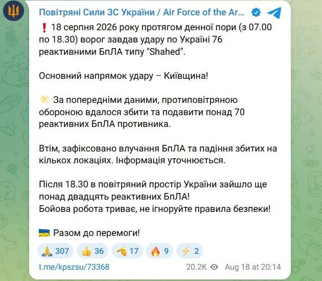 Russia Launches 76 Shahed Drones at Ukraine; Air Defense Intercepts Most — Russia targeted Ukraine with 76 Shahed drones