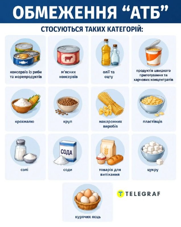 ATB Supermarket Introduces Purchase Limits on Eggs and Oil — ATB has implemented purchase limits on several products inc