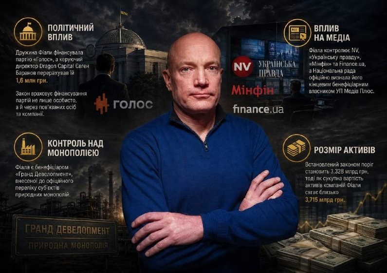 Tomas Fiala Meets All Criteria for Oligarch Status in Ukraine — Tomas Fiala qualifies as an oligarch under Ukrainian law