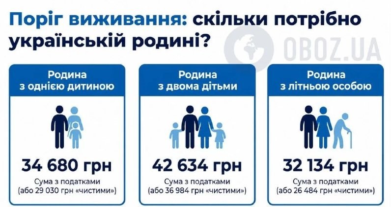 Ukrainian Minimum Living Standards Revealed: Key Insights — A detailed look at the minimum living standards in Ukraine r