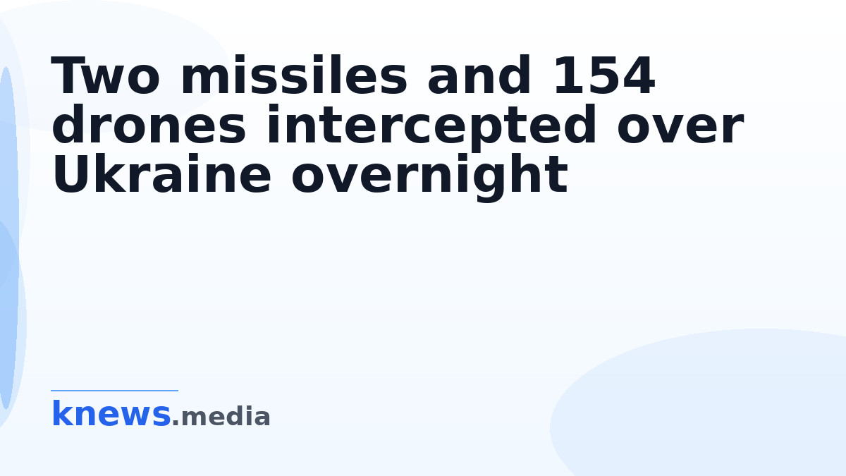 Two missiles and 154 drones intercepted over Ukraine overnight — Ukrainian defenses intercepted 2 of 35 missiles and 154