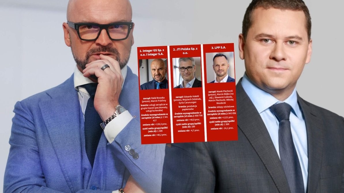 InPost's Brzoska and Pulchny Lead Poland in Executive Earnings for 2025 — Rafał Brzoska and Marcin Pulchny of InPost top