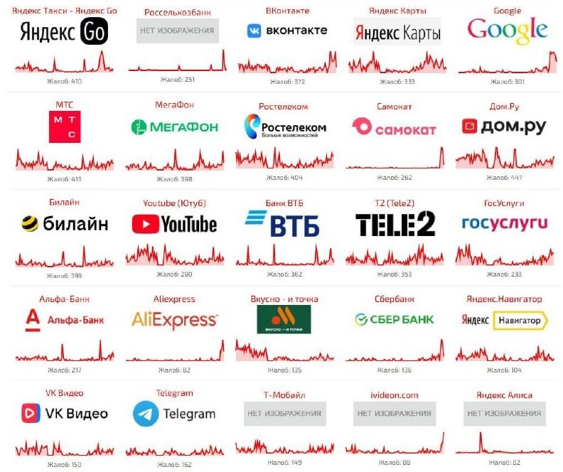 Massive Disruption of Russian Websites Following Drone Strike on Data Center — A significant outage of Russian websites