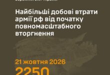 Ukraine Reports Record Daily Losses for Russian Forces — On October 21, 2026, Ukraine's Defense Forces eliminated 2,250